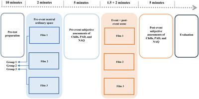 Spatial stimuli in films: Uncovering the relationship between cognitive emotion and perceived environmental quality